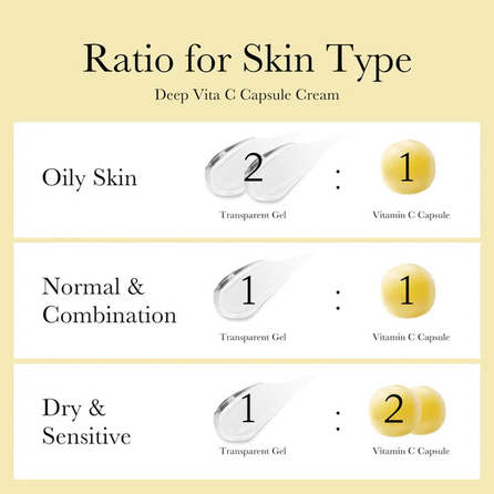 MEDICUBE Deep Vita C Capsule sejas krēms, 55 g