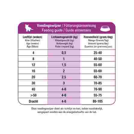 PRINS  VitalCare Protection Kitten sausā barība,