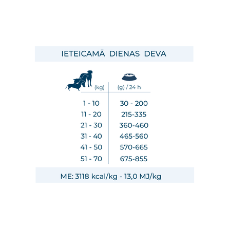 FORZA10 Active Vetdietastroenteric  Low Fat, Suņiem sausā barība, 10 kg