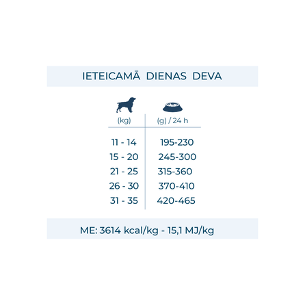 FORZA10 Maintenance Medium Adult Ar Briedi Un Kartupeļiem, Suņiem sausā barība, 2 kg