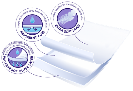 TENA Bed Secure Zone Plus 60 x 90 cm absorbējošie palagi, 30 gab.