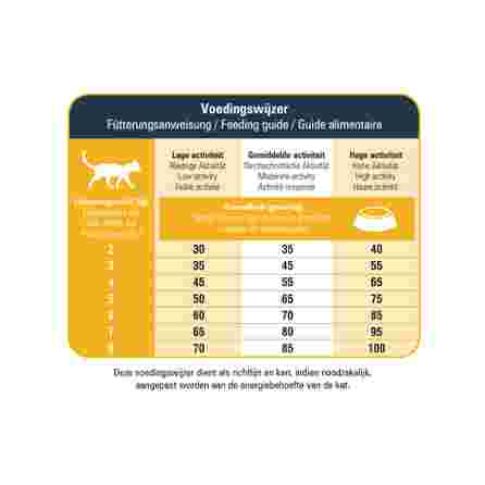 PRINS VitalCare Protection Indoor sausā barība, 5 kg
