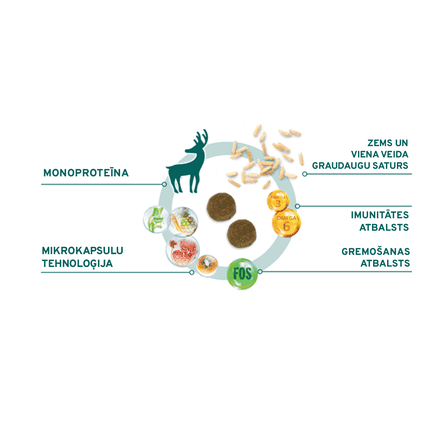 FORZA10 Monodiet Medium Adult Ar Briedi Un Kartupeļiem, Suņiem sausā barība, 12 kg