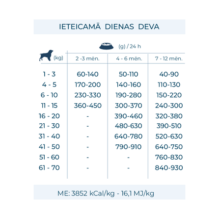 FORZA10 Maintenance Puppy Medium/Maxi Ar Vistu Un Kartupeļiem, Suņiem sausā barība, 12 kg