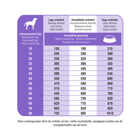 PRINS ProCare Protection Sterilised sausā barība, 15 kg