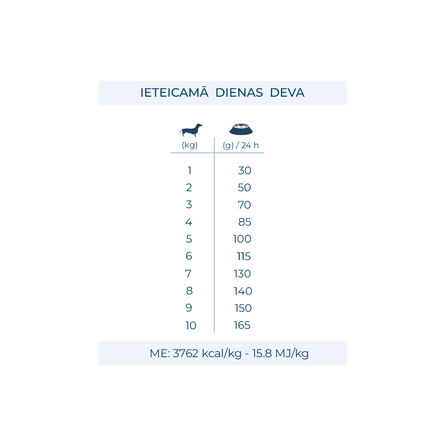 FORZA10 Monodiet Mini Adult Ar Zivi, Suņiem sausā barība, 400 g