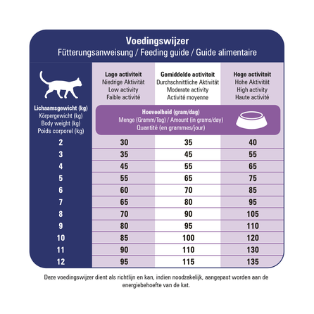 PRINS VitalCare Diet Mobility sausā barība, 1.5 kg