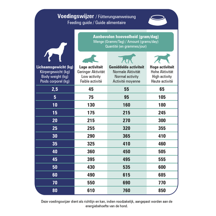 PRINS ProCare Diet Croque Urinary sausā barība, 10 kg