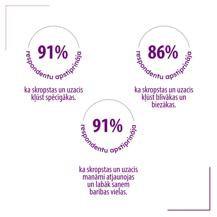 BEOTEBAL Lashes Pure Ar Peptīdiem skropstu un uzacu serums, 3 ml