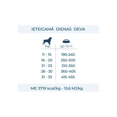 FORZA10 Monodiet Medium Adult Ar Zivi, Suņiem sausā barība, 12 kg