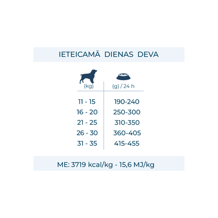 FORZA10 Monodiet Medium Adult Ar Zivi, Suņiem sausā barība, 1.5 kg