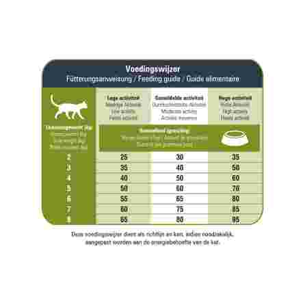 PRINS VitalCare Protection Sensible Grainfree Hypoallergenic sausā barība,