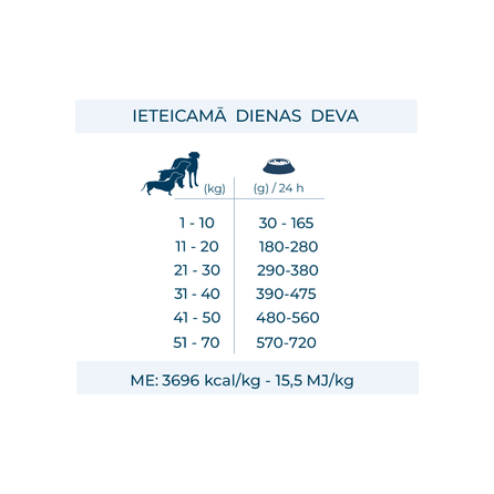 FORZA10 Active Vetdiet Depura, Suņiem sausā barība, 10 kg