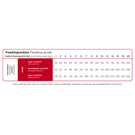 PRINS ProCare Mini Standard Fit sausā barība, 12 kg