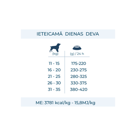 FORZA10 Monodiet Medium Adult Ar Jēru, Suņiem sausā barība, 12 kg