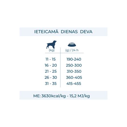 FORZA10 Monodiet Medium Adult Ar Briedi Un Kartupeļiem, Suņiem sausā barība, 12 kg