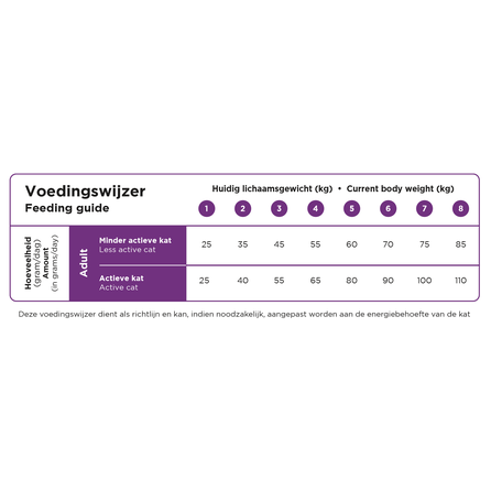 PRINS VitalCare Sterilised sausā barība, 4 kg