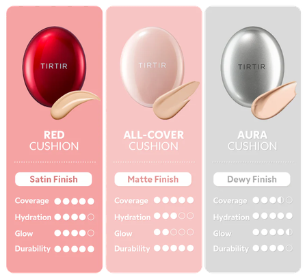TIRTIR Mask Fit Red Cushion (24N) Latte tonālais krēms, 18 g