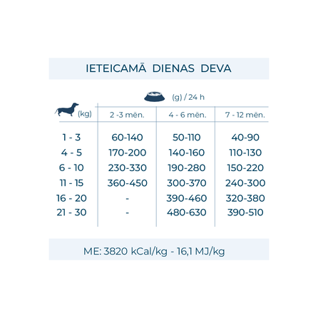 FORZA10 Maintenance Puppy Mini Ar Vistu Un Kartupeļiem, Suņiem sausā barība, 2 kg