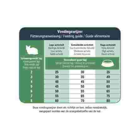 PRINS VitalCare Protection Senior sausā barība, 1.5 kg