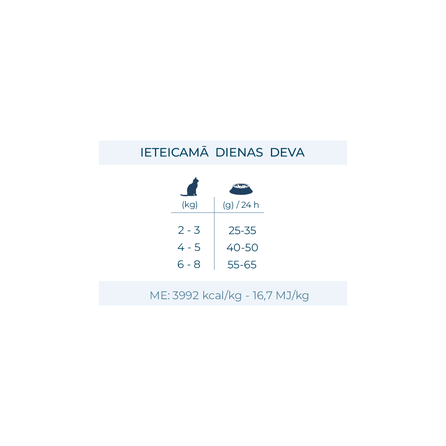 FORZA10 Active Vetdiet Cat Renal, Kaķiem sausā barība, 400 g