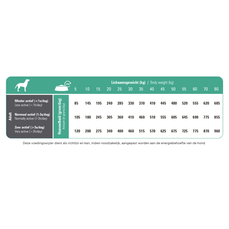 PRINS ProCare Resist Calm sausā barība, 12 kg