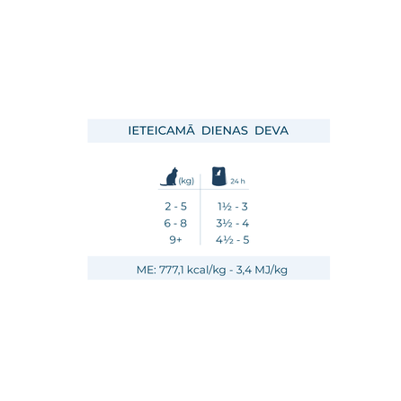 FORZA10 BotaniCAT Sterilizētiem Kaķiem 1-6g., Ar Pīli, Mīkstā pastēte, 80 g