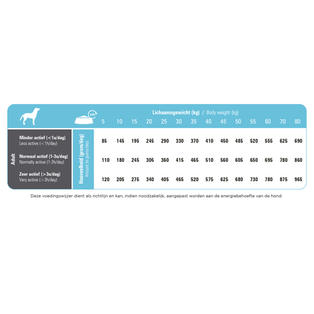 PRINS ProCare Herring& Rice sausā barība, 12 kg
