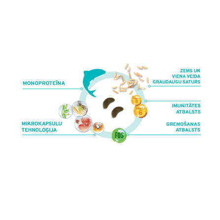 FORZA10 Monodiet Adult Cat Ar Zivi, Kaķiem sausā barība, 400 g