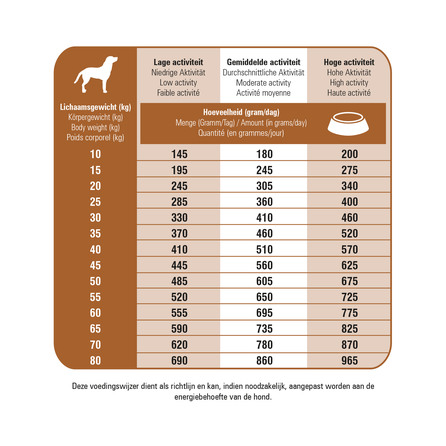 PRINS ProCare Protection Lamb Hypoallergic sausā barība, 20 kg