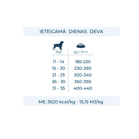 FORZA10 Maintenance Medium Adult Ar Zivīm, Suņiem sausā barība, 12 kg