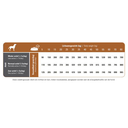 PRINS ProCare Lamb&Rice sausā barība, 12 kg