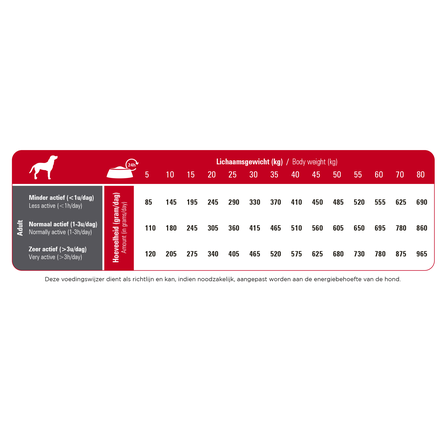 PRINS ProCare Standard Fit sausā barība, 20 kg