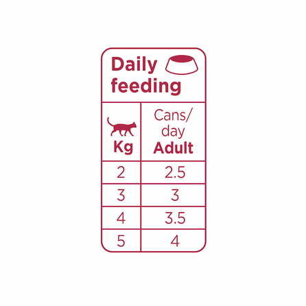 PRINS  Chunky Pate Vista Ar Tītaru mitrā barība, 70 g