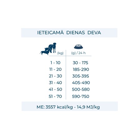 FORZA10 Activevetdiet Intestinal, Suņiem sausā barība, 4 kg