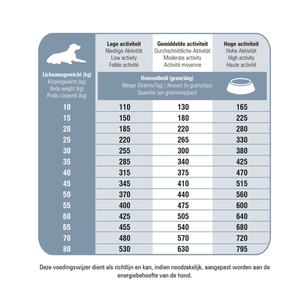 PRINS ProCare Protection Senior Fit sausā barība, 15 kg