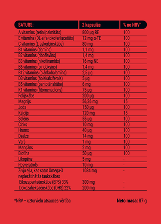 ELITE Women’s Beauty kapsulas, 60 gab.