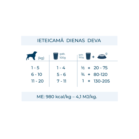 FORZA10 Active Wet Hypoallergenic Ar Zivi mitrā barība, 100 g