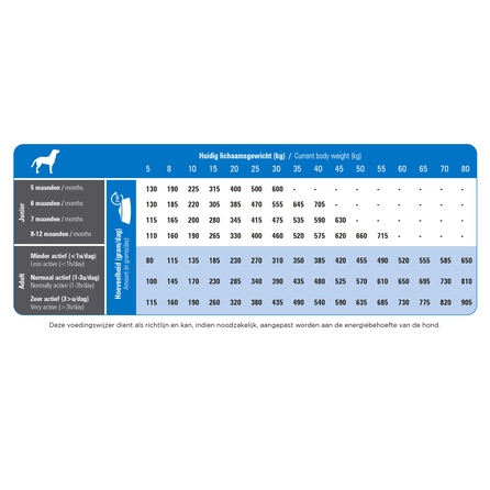 PRINS ProCare Super Active sausā barība, 20 kg