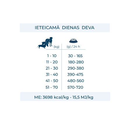 FORZA10 Active Vetdiet Ultra Dermo, Suņiem sausā barība, 1.5 kg