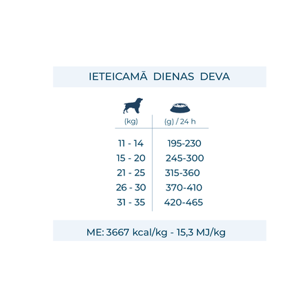 FORZA10 Maintenance Medium Adult Ar Jēru, Suņiem sausā barība, 12 kg