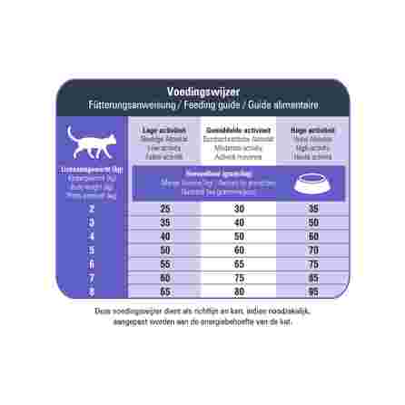 PRINS VitalCare Protection Adult Fit sausā barība, 1.5 kg