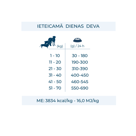FORZA10 Active VetDiet Hypoallergenic Insect sausā barība, 1.5 kg