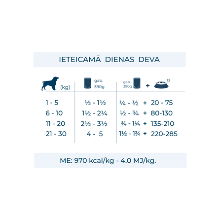 FORZA10 Active Vetdiet Dermo, Suņiem mitrā barība, 390 g